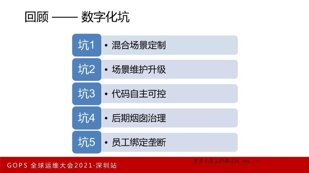 数字化转型 VS 数字化挖坑！_腾讯_19