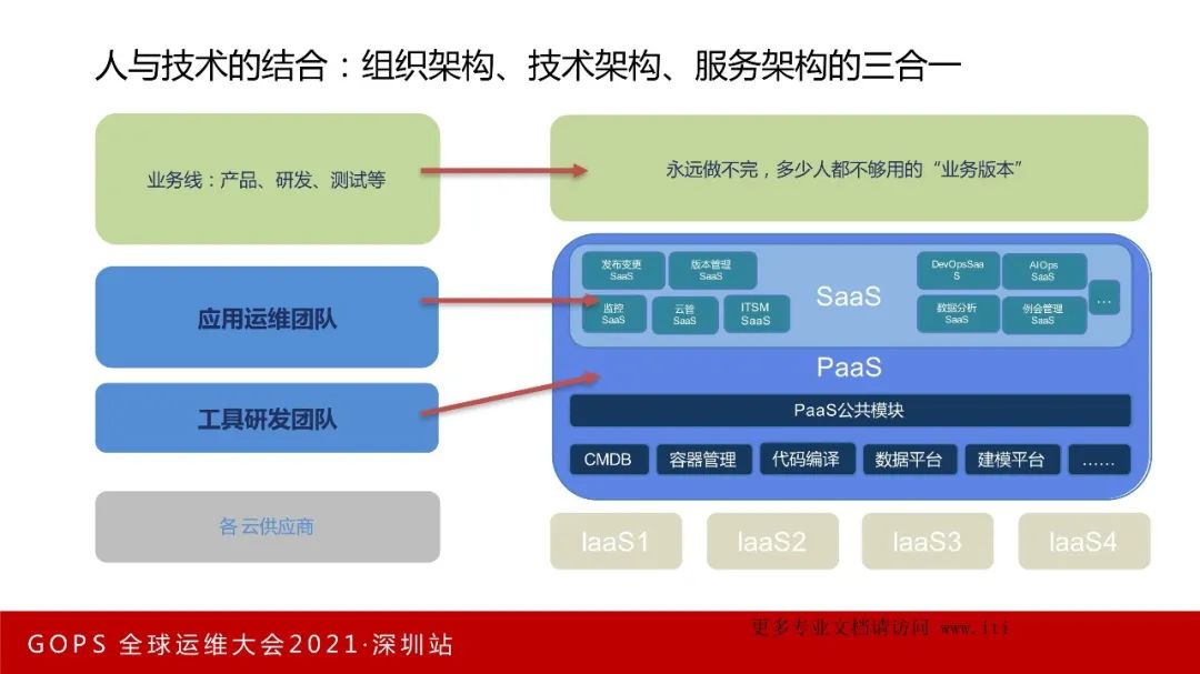 数字化转型 VS 数字化挖坑！_devops_20