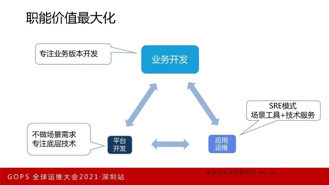 数字化转型 VS 数字化挖坑！_编程语言_21