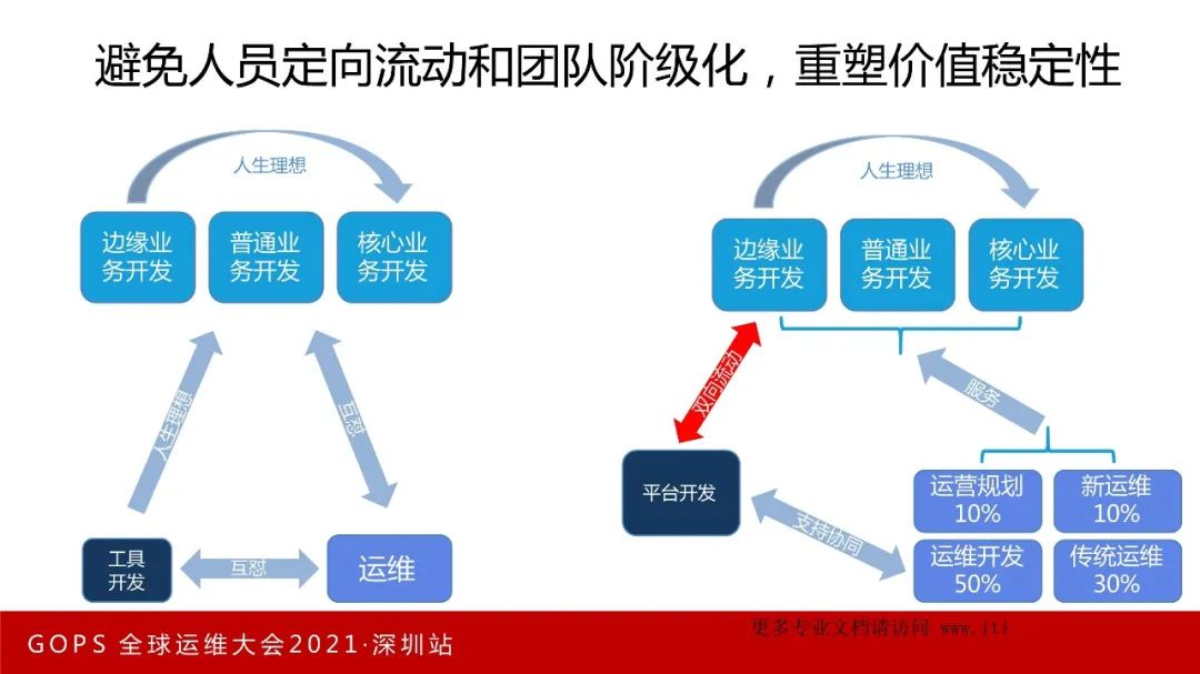 数字化转型 VS 数字化挖坑！_devops_22