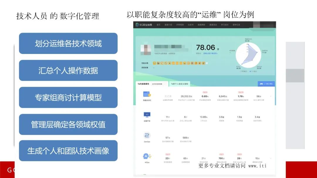 数字化转型 VS 数字化挖坑！_devops_23