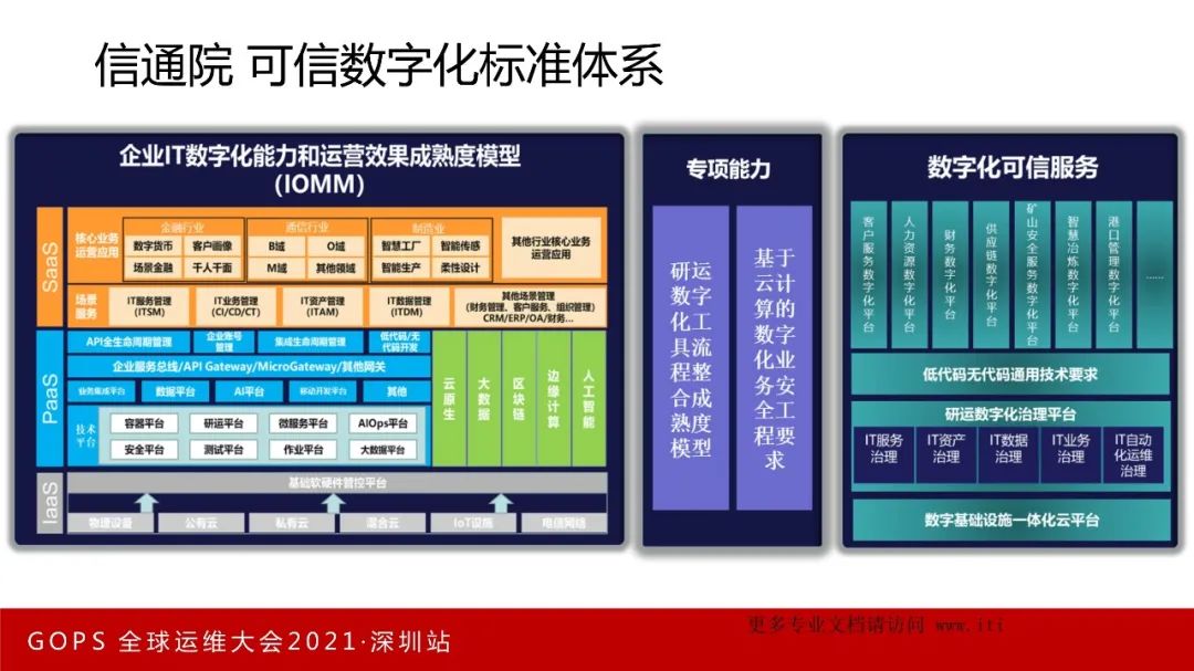 数字化转型 VS 数字化挖坑！_devops_24