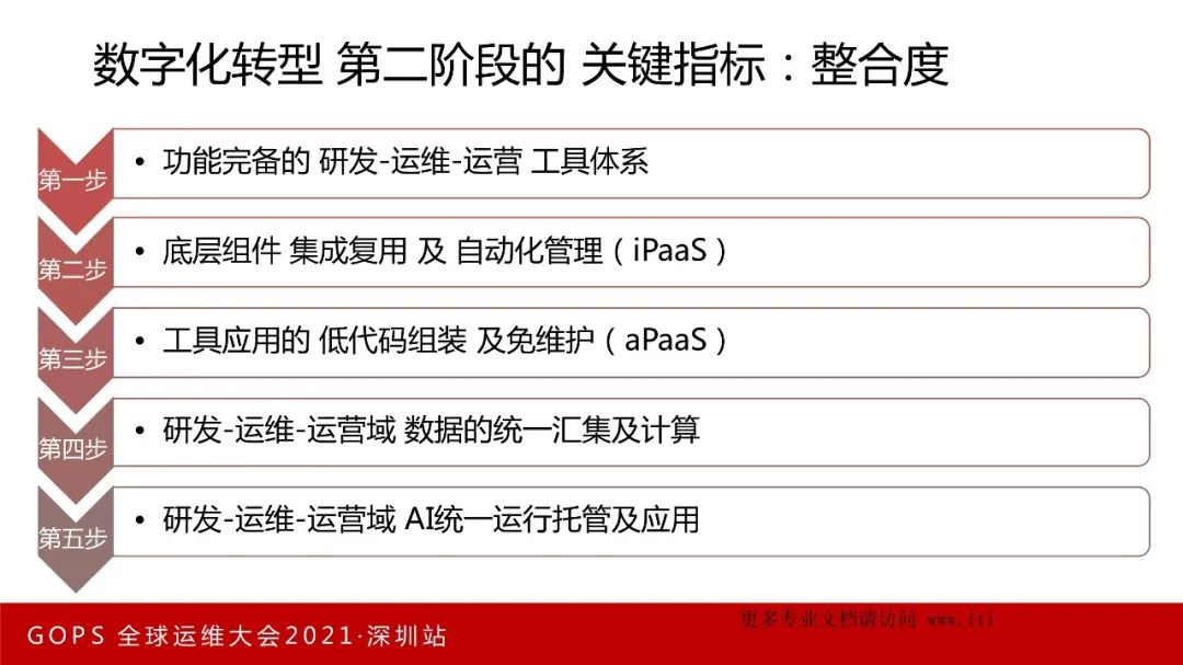 数字化转型 VS 数字化挖坑！_gpu_25