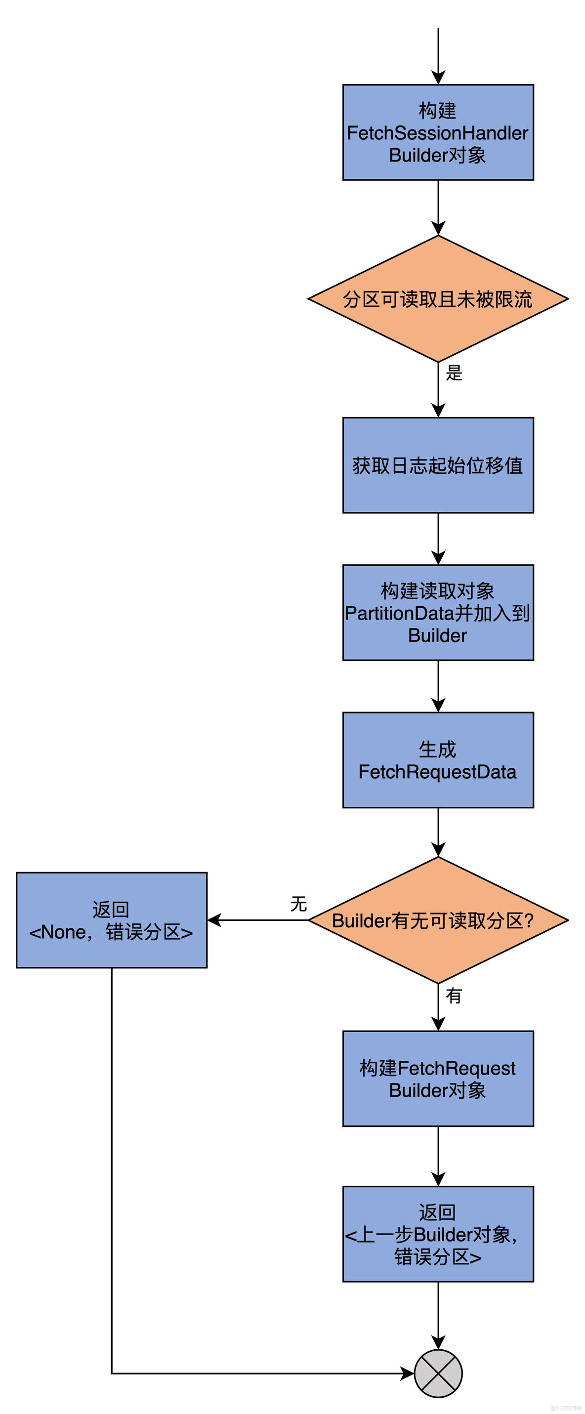 网易三面：说说Kafka的Follower是如何拉取Leader消息的？_kafka_12