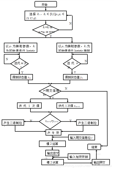 【语音加密】基于matlab GUI语音信号加密解密（带面板）【含Matlab源码 181期】_语音识别_03