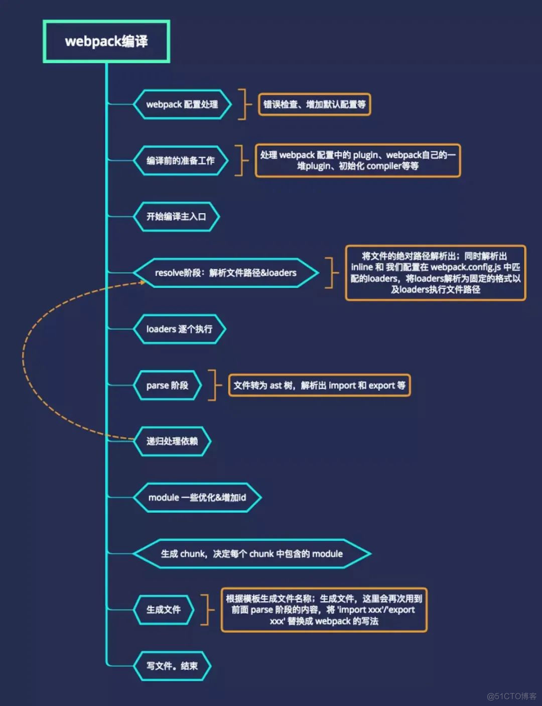 前端插件机制剖析及业界案例分析_android_04