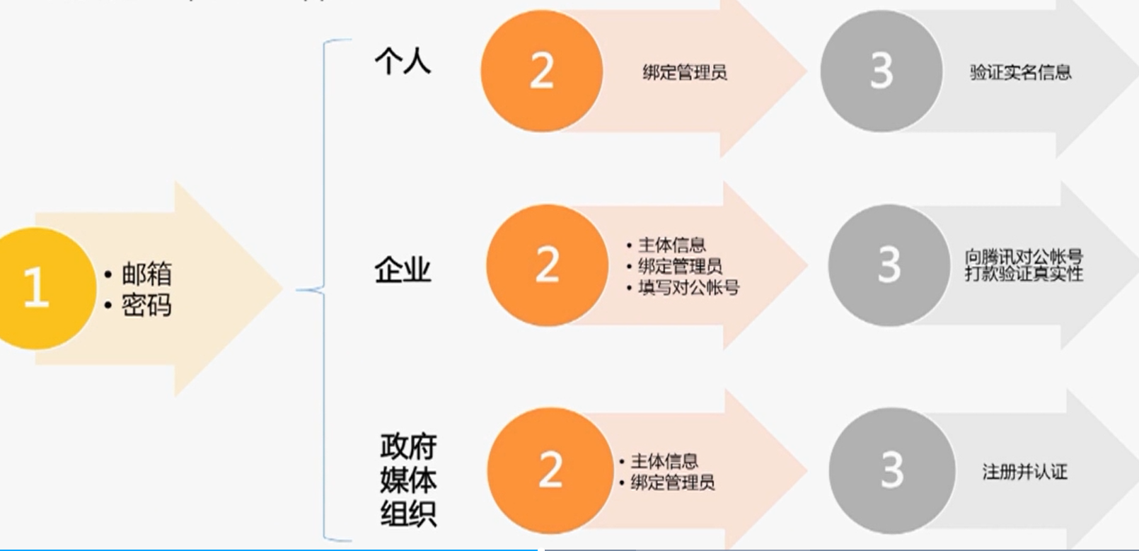 微信小程序开发速览_微信小程序_04