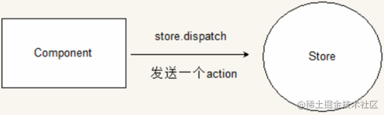 这一次，彻底搞懂困扰已久的Redux_javascript_02