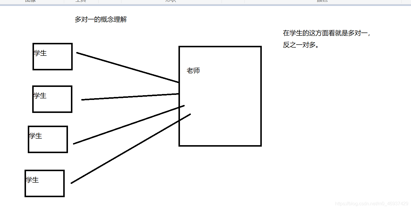 Mybatis 笔记 。Mybatis 整合spring_spring_15