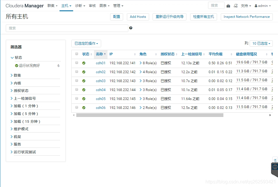 CDH 6.3.2 安装（二）_hadoop_60