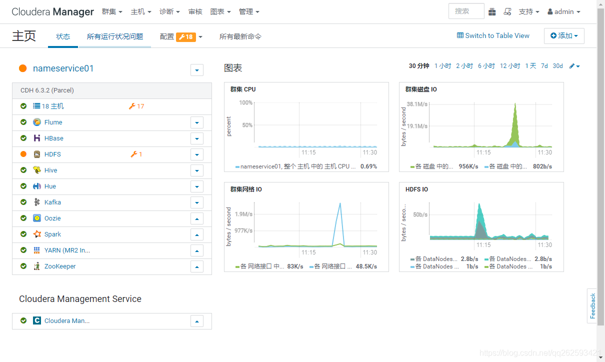 CDH 6.3.2 安装（二）_cloudera_61