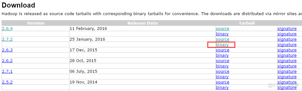 Hadoop2.7.2之集群搭建（单机）_hdfs