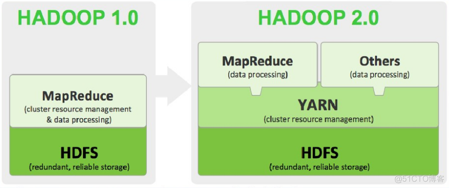 Hadoop2.7.2之集群搭建（单机）_java_09