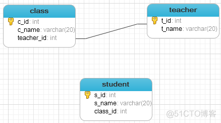 MyBatis (5)——实现关联表查询_sql_02