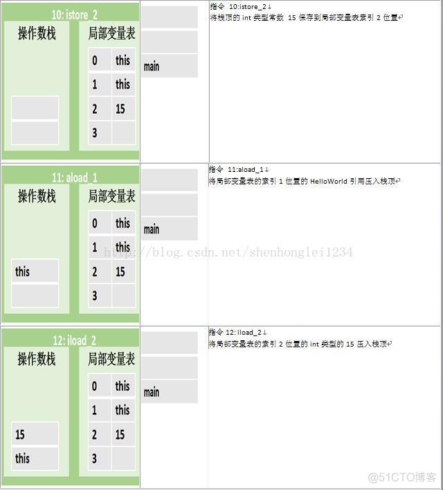 JVM内存结构图解 (三)_初始化方法_04