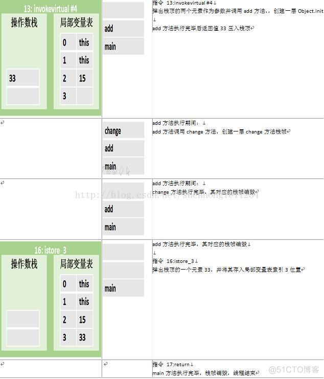 JVM内存结构图解 (三)_父类_05