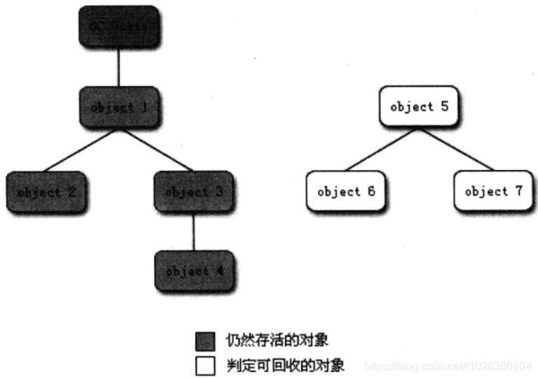 【JVM】关于JVM，你需要掌握这些！！_Java