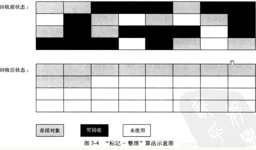 【JVM】关于JVM，你需要掌握这些！！_面试_04