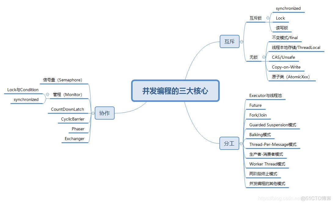 【高并发】由InterruptedException异常引发的思考_中断_03