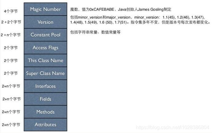 【JVM】关于JVM，你需要掌握这些！！_Java_07