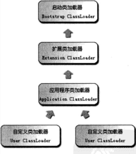 【JVM】关于JVM，你需要掌握这些！！_面试_08