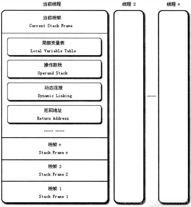 【JVM】关于JVM，你需要掌握这些！！_Java_09