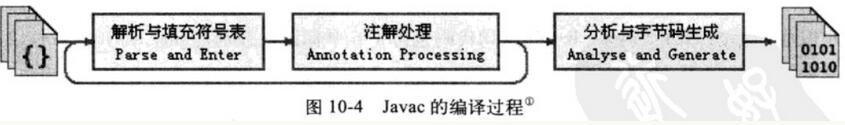 【JVM】关于JVM，你需要掌握这些！！_知识_10