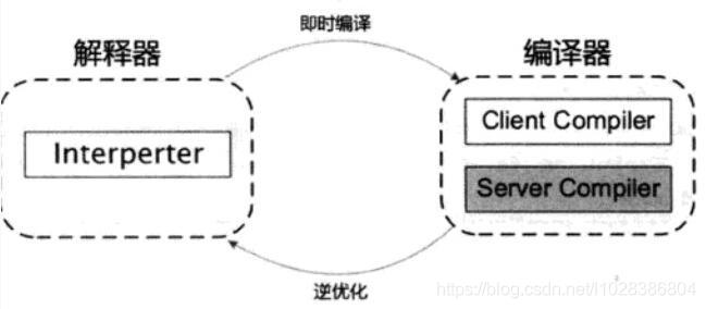 【JVM】关于JVM，你需要掌握这些！！_面试_11