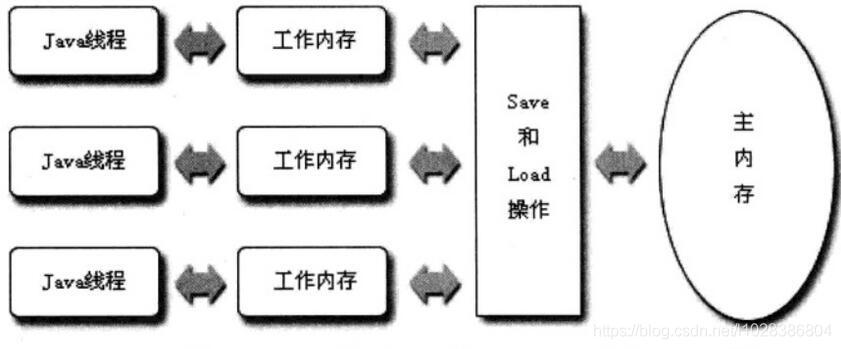 【JVM】关于JVM，你需要掌握这些！！_知识_12