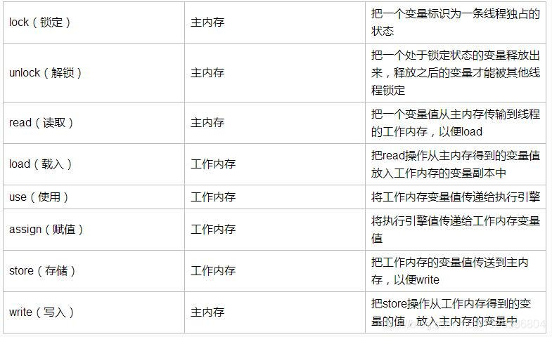 【JVM】关于JVM，你需要掌握这些！！_Java_13