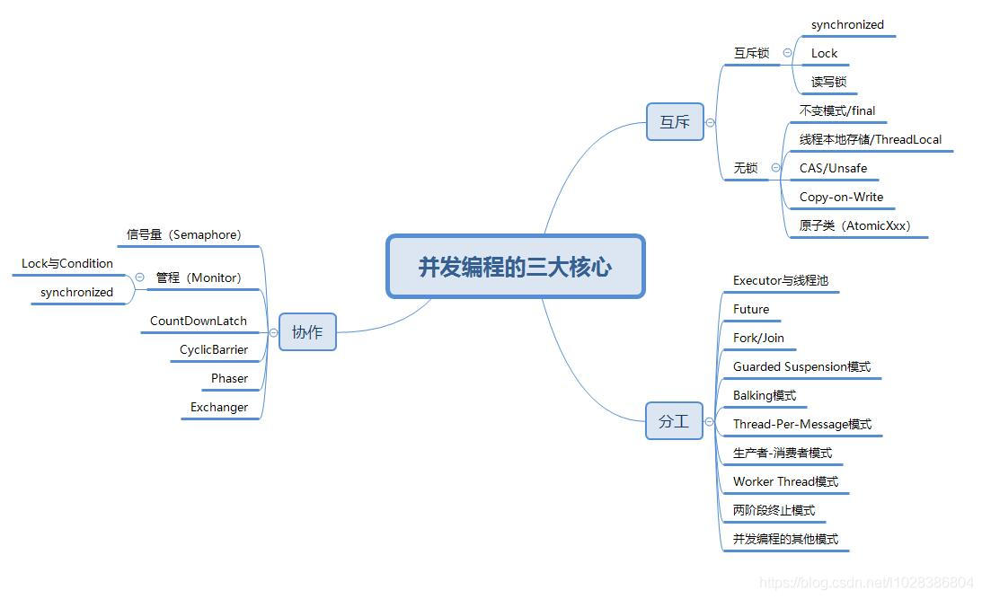 【JVM】关于JVM，你需要掌握这些！！_面试_14