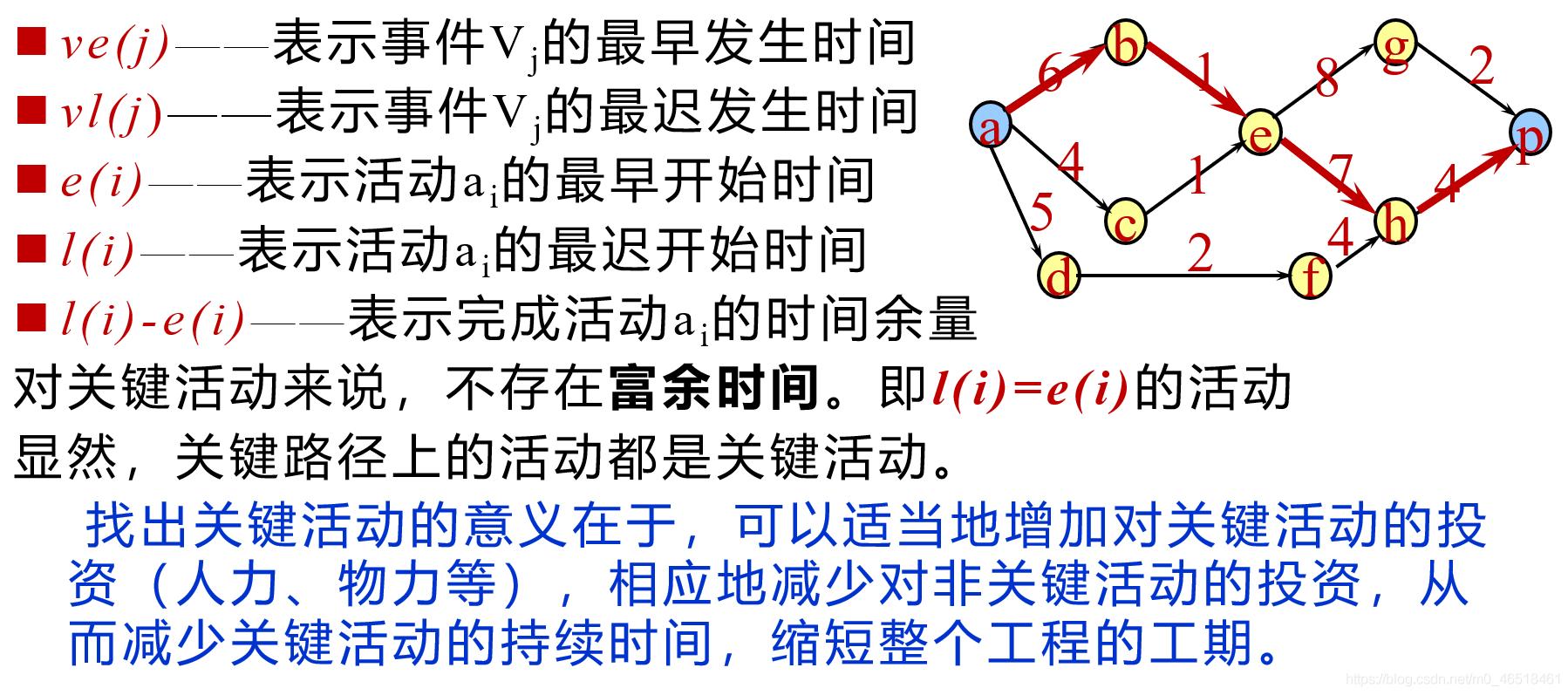 【关键路径问题（Critical Path）——图】_c算法_02