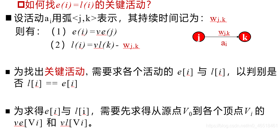 【关键路径问题（Critical Path）——图】_算法_03