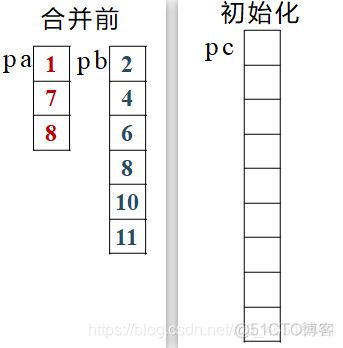 【算法——有序表的合并】_1024程序员节