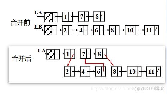 【算法——有序表的合并】_数据结构_03