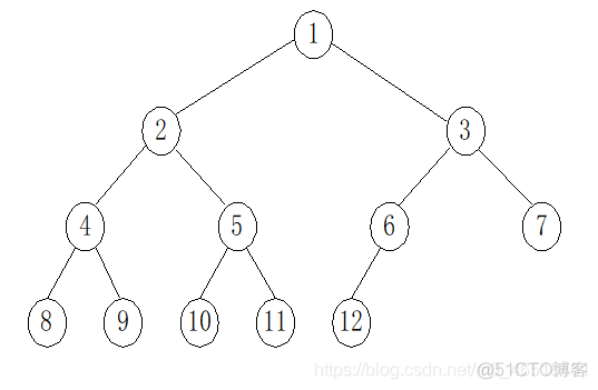 【数据结构——树与二叉树】_算法_09