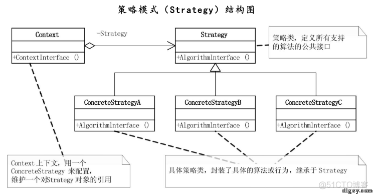 [读书笔记] 《大话设计模式》_读书笔记_03