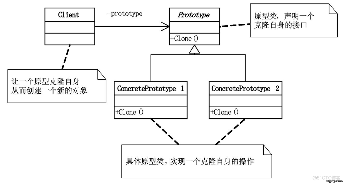 [读书笔记] 《大话设计模式》_程杰_07