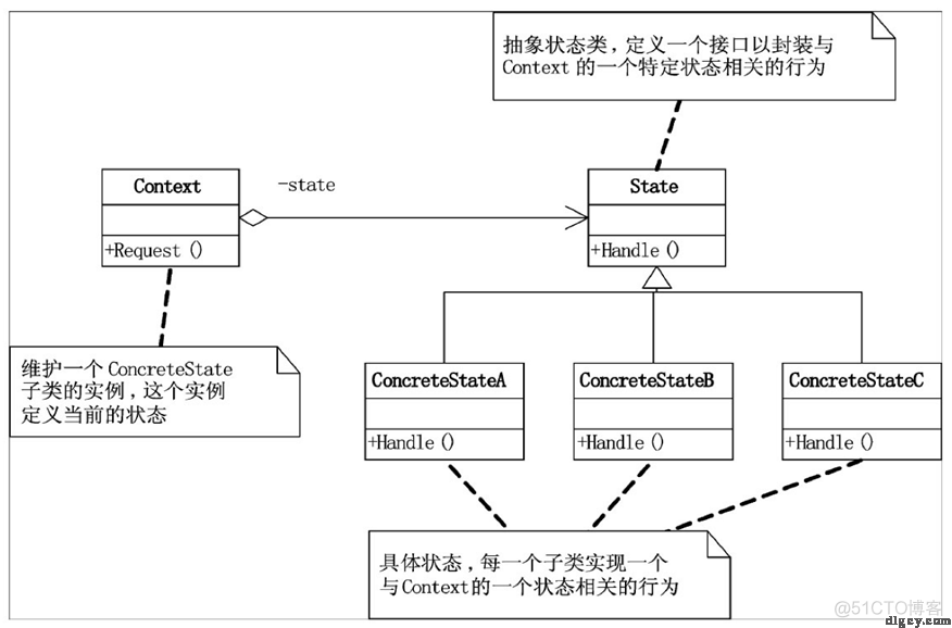 [读书笔记] 《大话设计模式》_读书笔记_14