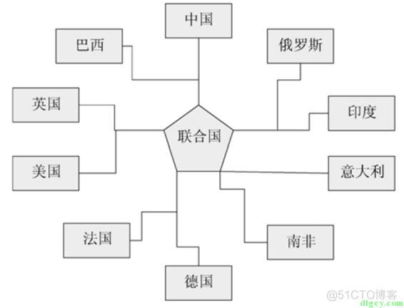 [读书笔记] 《大话设计模式》_设计模式_29