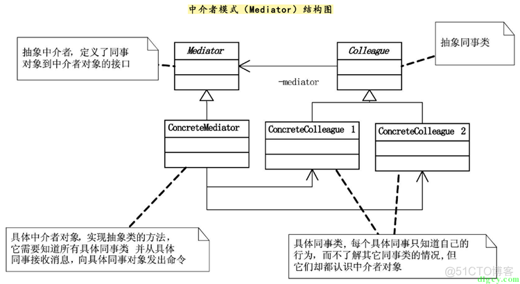 [读书笔记] 《大话设计模式》_C#_30