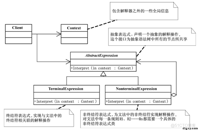 [读书笔记] 《大话设计模式》_读书笔记_32