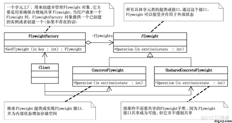 [读书笔记] 《大话设计模式》_程杰_45