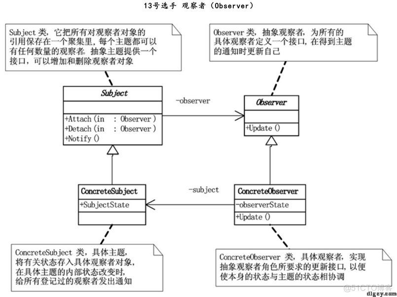 [读书笔记] 《大话设计模式》_大话_47