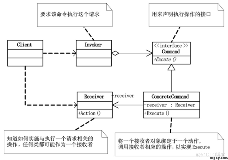 [读书笔记] 《大话设计模式》_设计模式_49