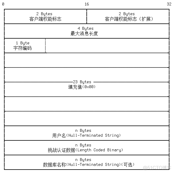 MySQL之——协议分析（上篇）_mysql_05