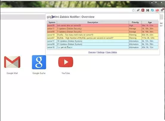 Google Chrome 的 Zabbix 通知插件 zabbixnotifier_弹出窗口