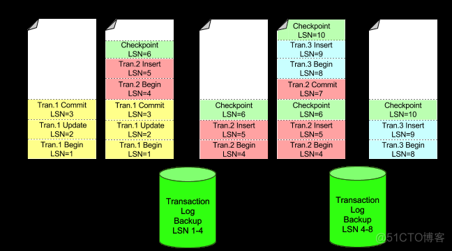 MSSQL · 最佳实践 · SQL Server三种常见备份_数据库_04