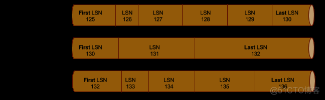 MSSQL · 最佳实践 · SQL Server三种常见备份_数据库_06