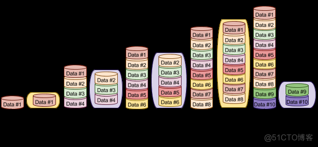 MSSQL · 最佳实践 · SQL Server三种常见备份_数据库_08